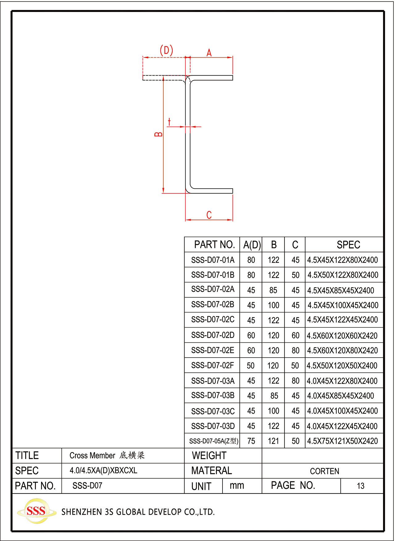 Container Cross Member-Shipping Container Parts