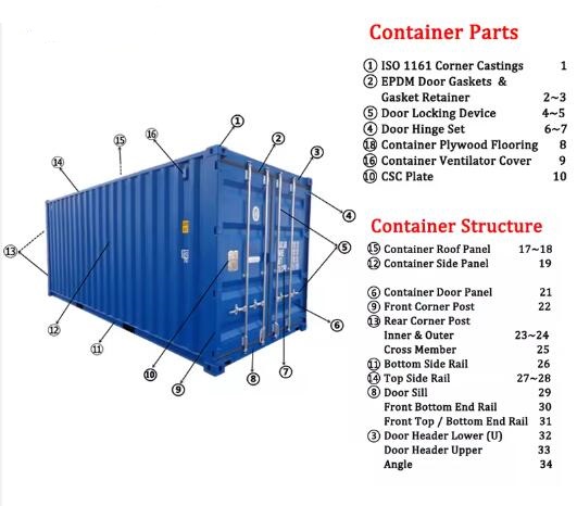 Door sill container Container plywood